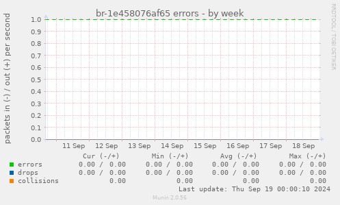 br-1e458076af65 errors