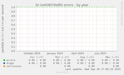 br-1e458076af65 errors