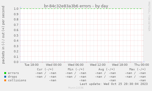 br-84c32e83a3b6 errors