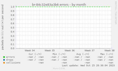 br-84c32e83a3b6 errors