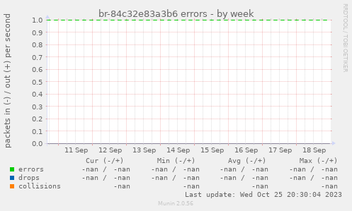 br-84c32e83a3b6 errors