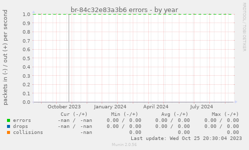 br-84c32e83a3b6 errors