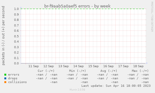 br-f9aab5a0aef5 errors