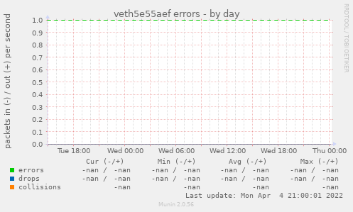 veth5e55aef errors