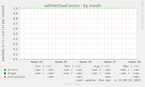 veth5e55aef errors