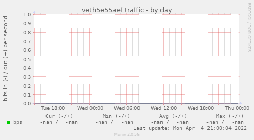 veth5e55aef traffic