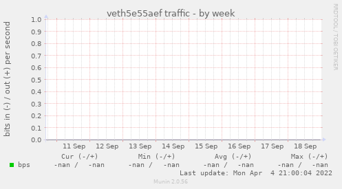 veth5e55aef traffic